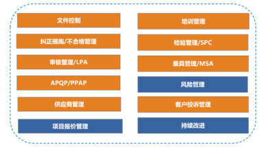 北京億華通科技股份有限公司QMS一期成功上線！